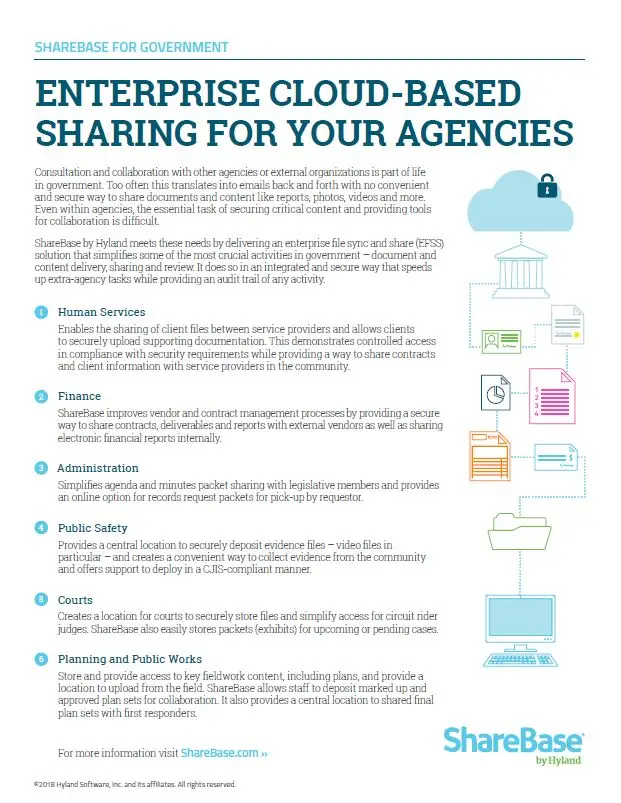 ShareBase, Government, Kyocera, Software, Document Management, Ditto Copy Systems