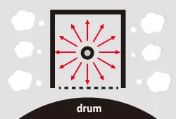 Conventional Machine Drum, Kyocera, Environment, Ditto Copy Systems