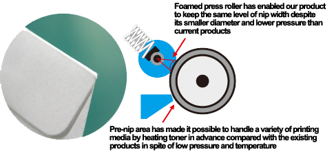 Fixing Unit, Kyocera, Environment, Ditto Copy Systems